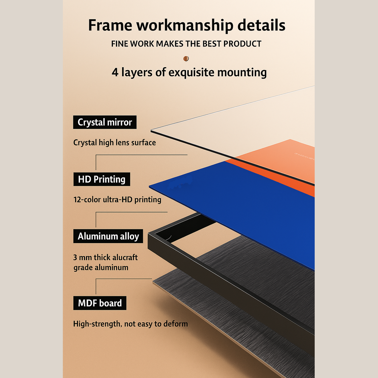 Diagram of a product with layers and materials used, including crystal mirror, HD printing, aluminum alloy, and MDF board.